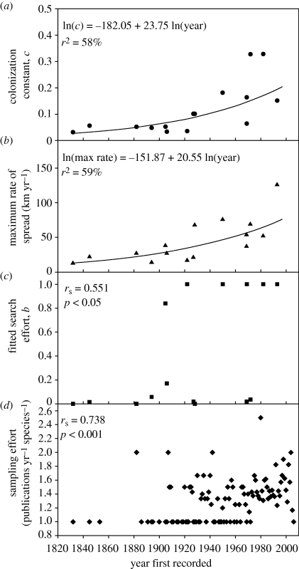 Figure 2.