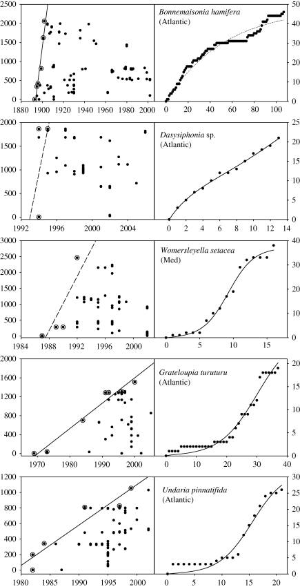 Figure 1.