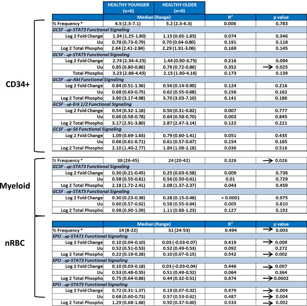 graphic file with name nihms795658t1.jpg