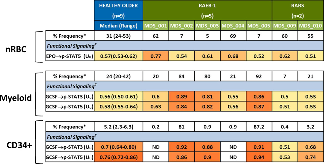 graphic file with name nihms795658t2.jpg