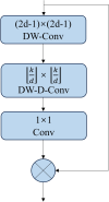 Fig 5