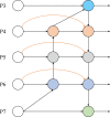 Fig 7