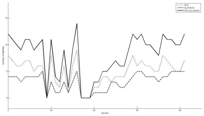 Figure 6.