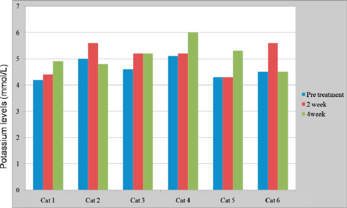 Fig 1.