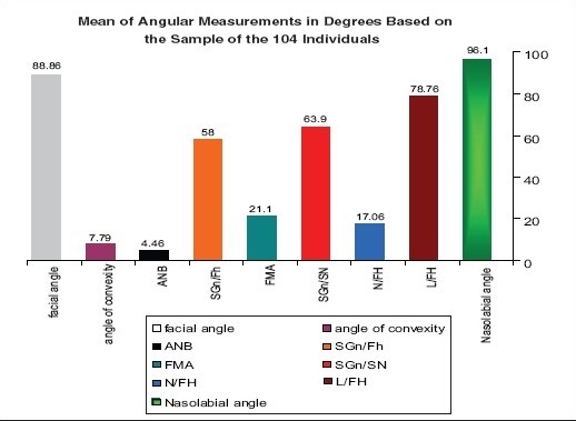 Graph 1