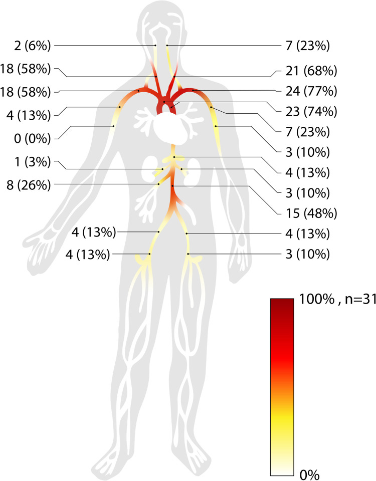 Fig 3