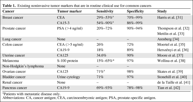 graphic file with name onc00710-0620-t01.jpg