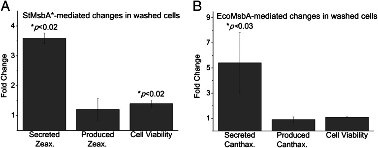 Fig. 4.