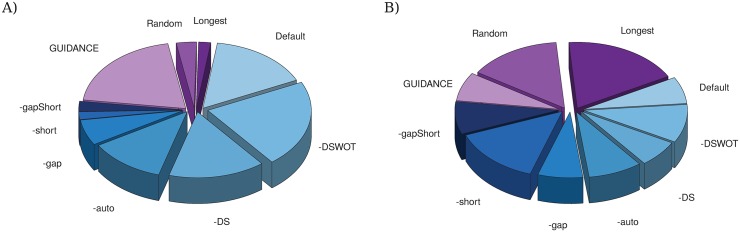 Fig 5