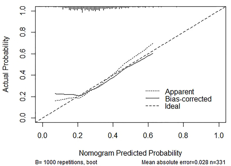 Figure 3