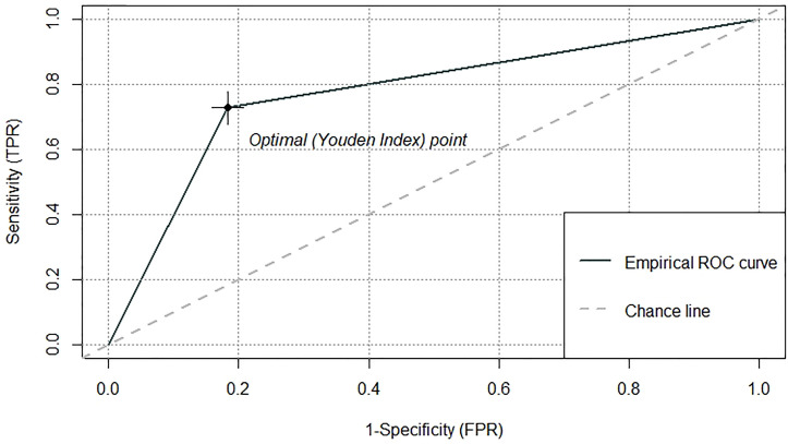 Figure 2