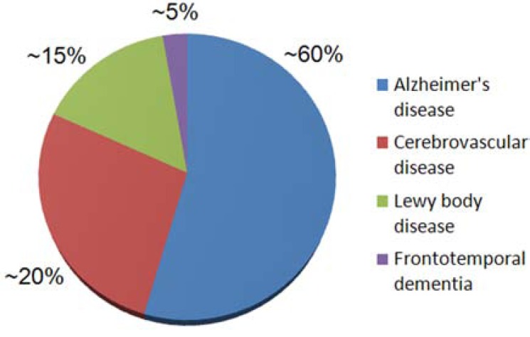 Fig. (1)