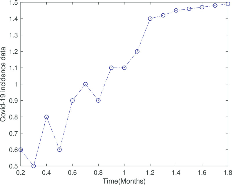 Fig. 1