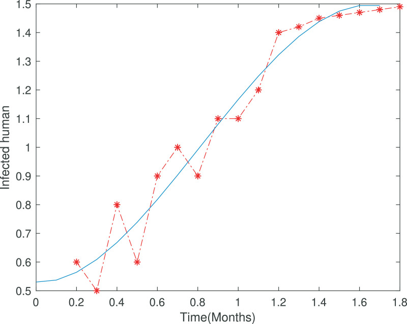 Fig. 2