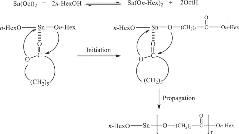 Scheme 1.