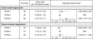 Figure 4: