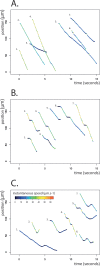 FIG 3