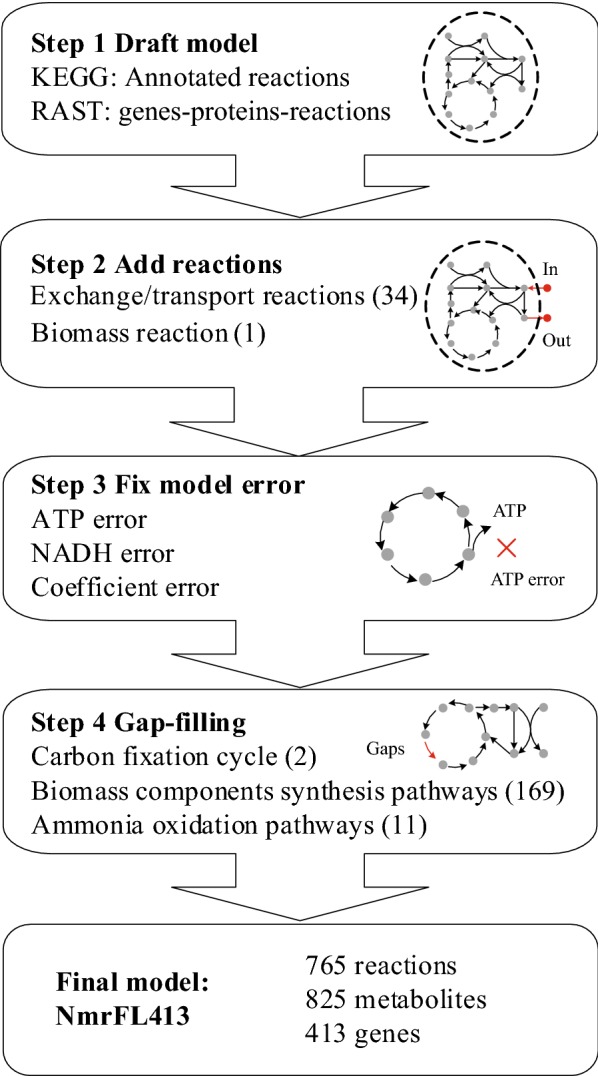 Fig. 1