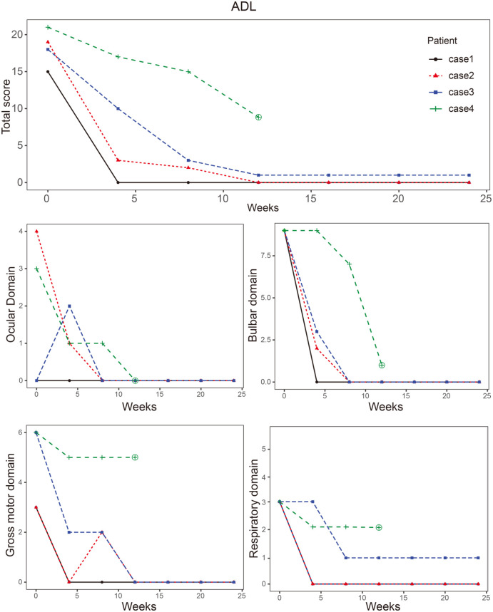 Figure 2.