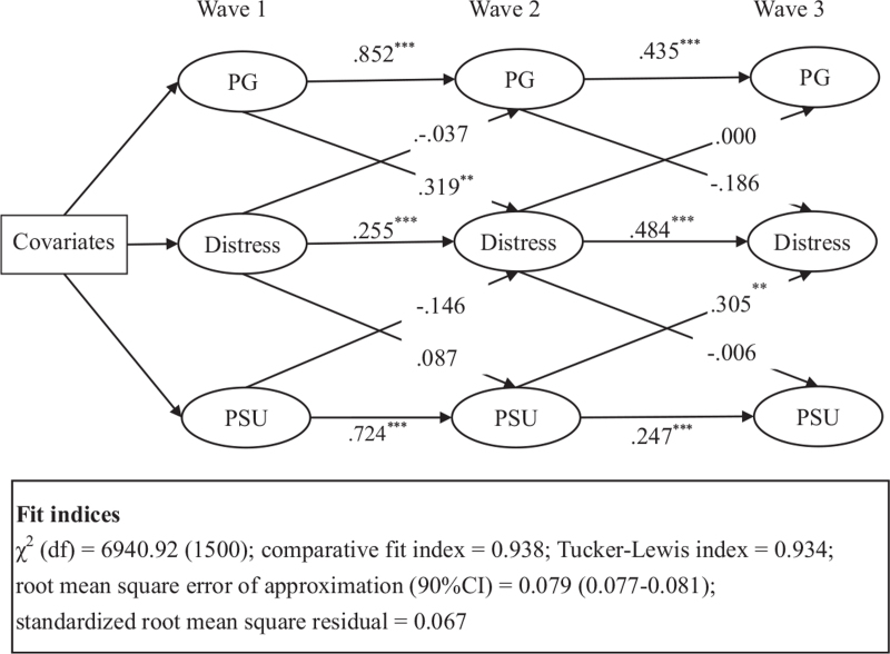 FIGURE 1