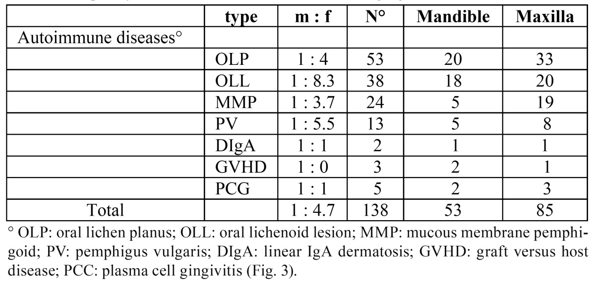 graphic file with name medoral-17-e555-t004.jpg