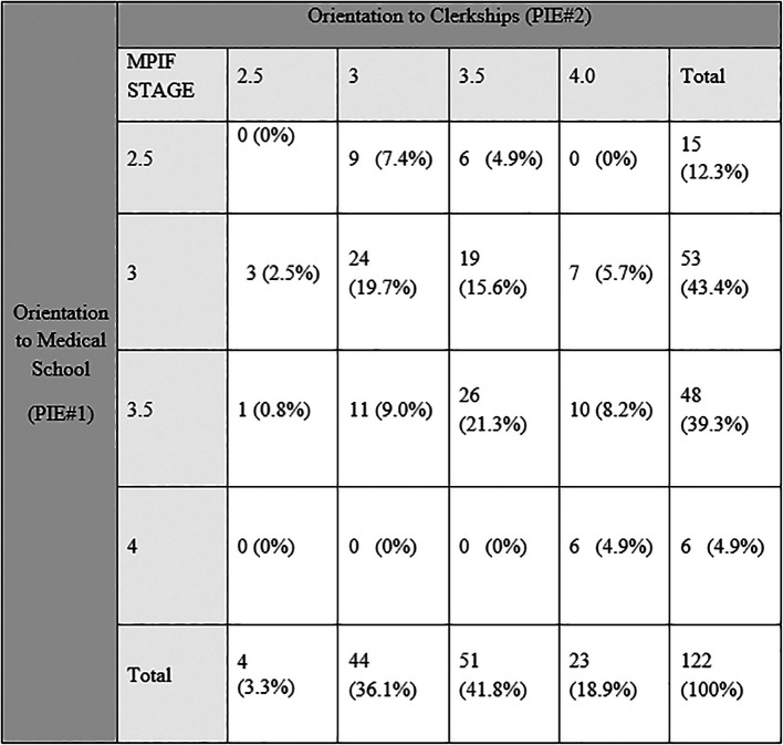 Table 1. 