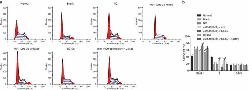 Figure 6.