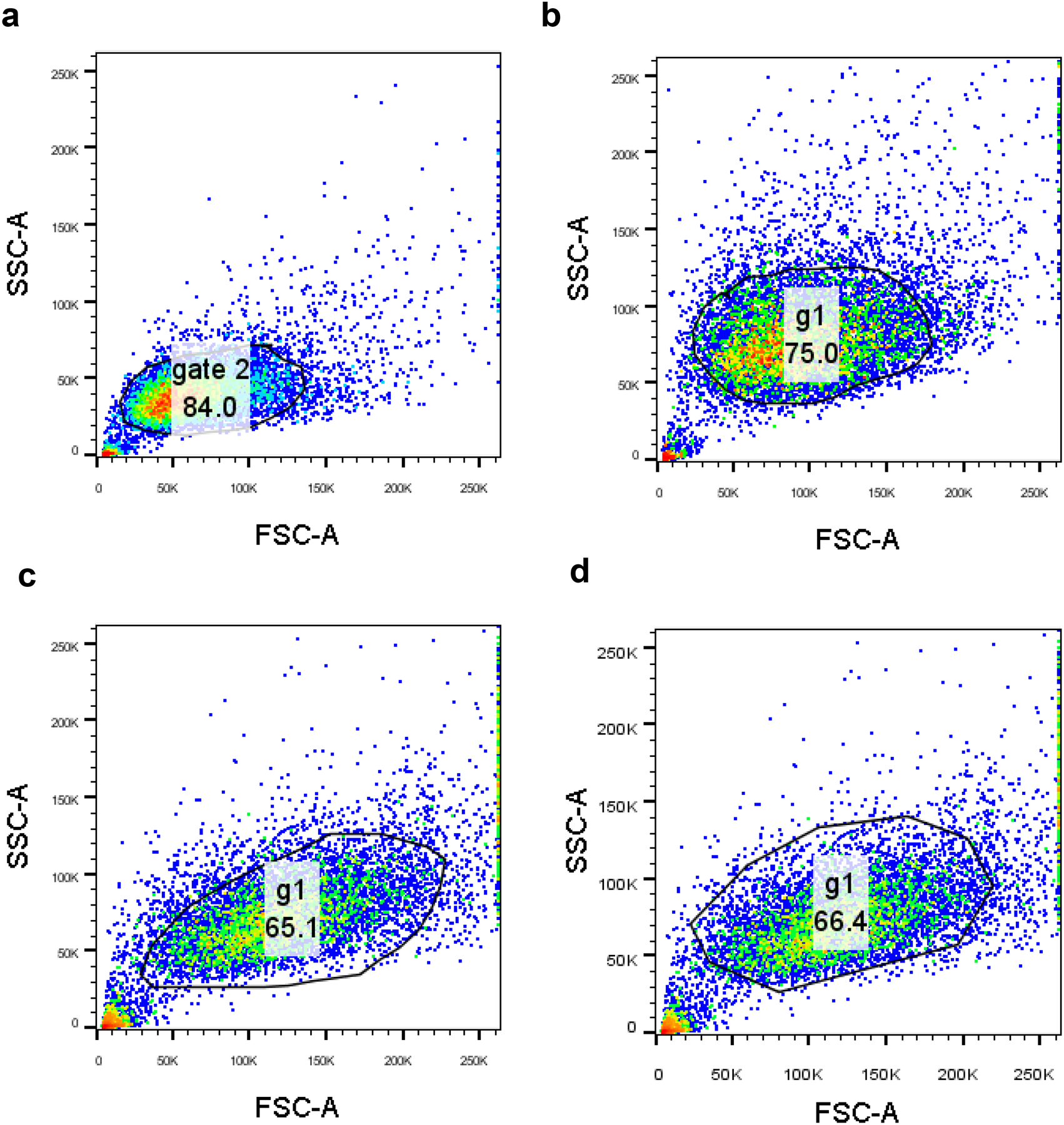 Extended Data Fig. 1