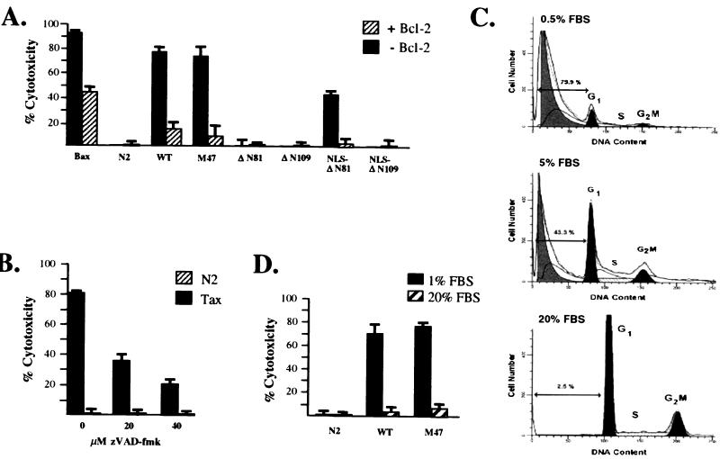 FIG. 4