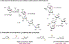 Figure 1 |