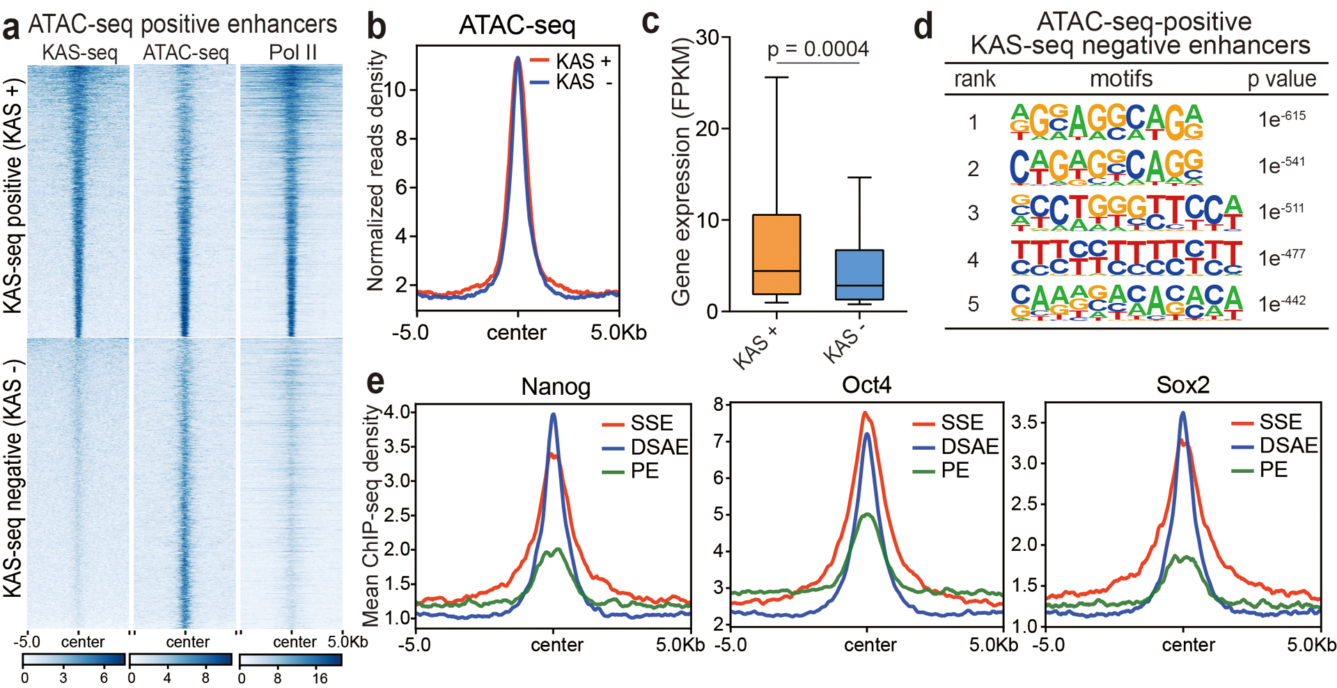 Extended Data Fig. 7