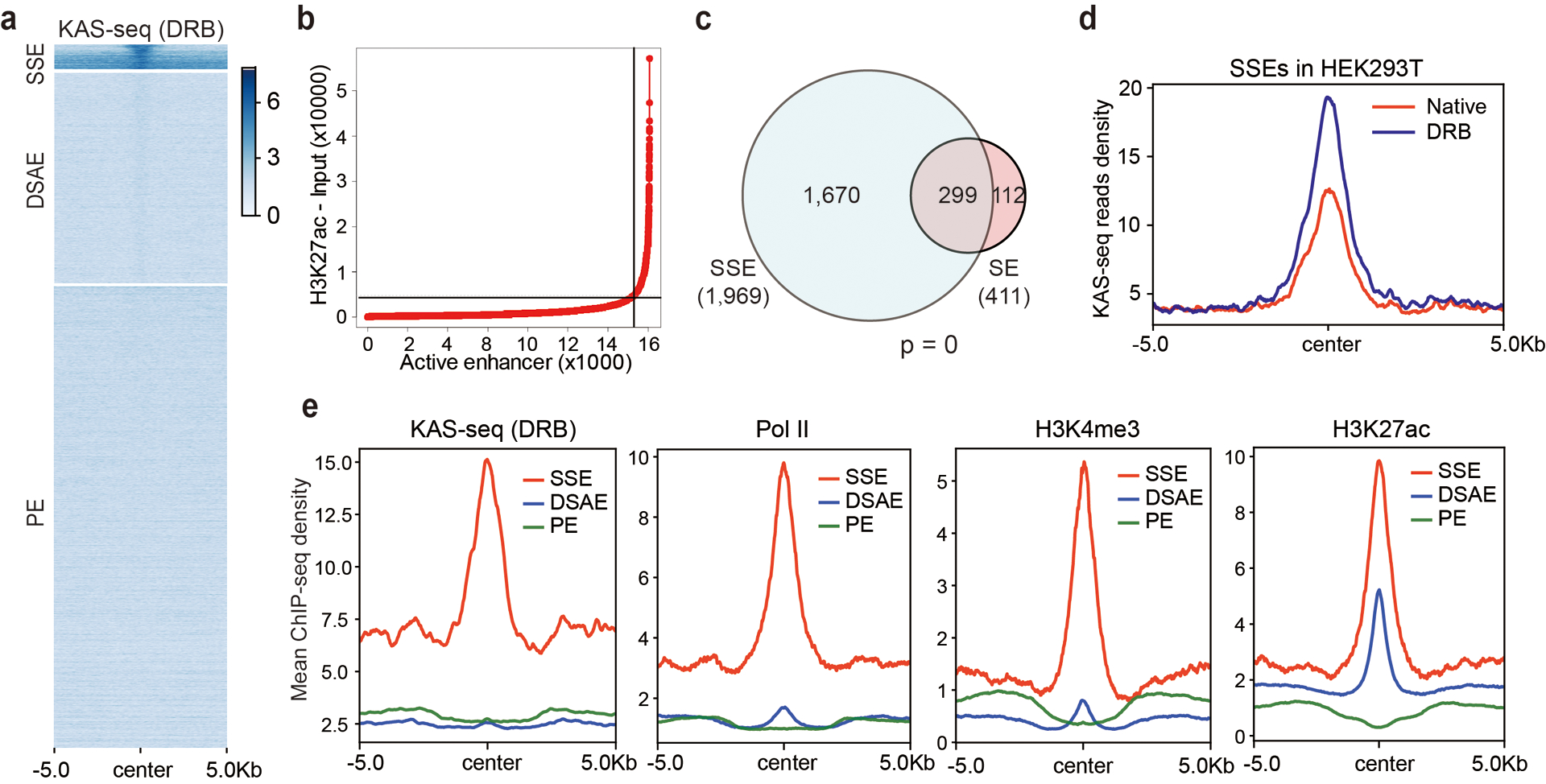 Extended Data Fig. 8