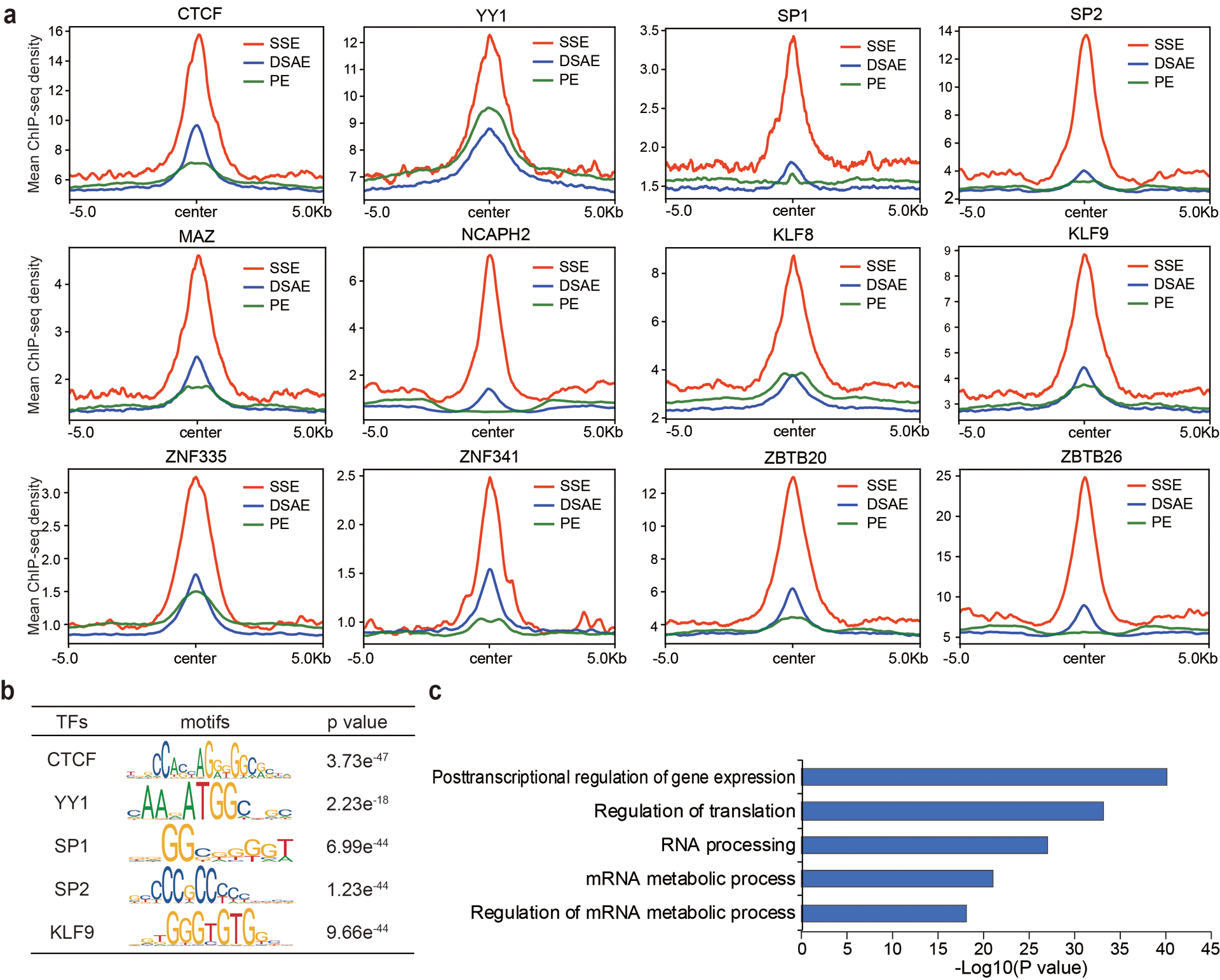 Extended Data Fig. 9