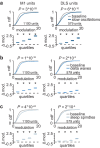 Figure 5—figure supplement 5.