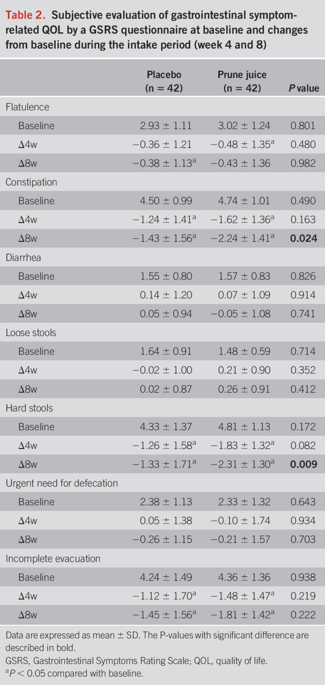 graphic file with name acg-117-1714-g004.jpg