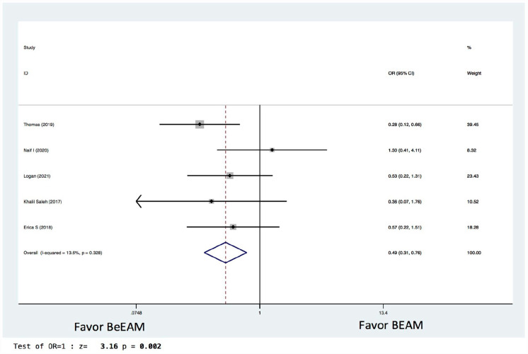 Figure 7.