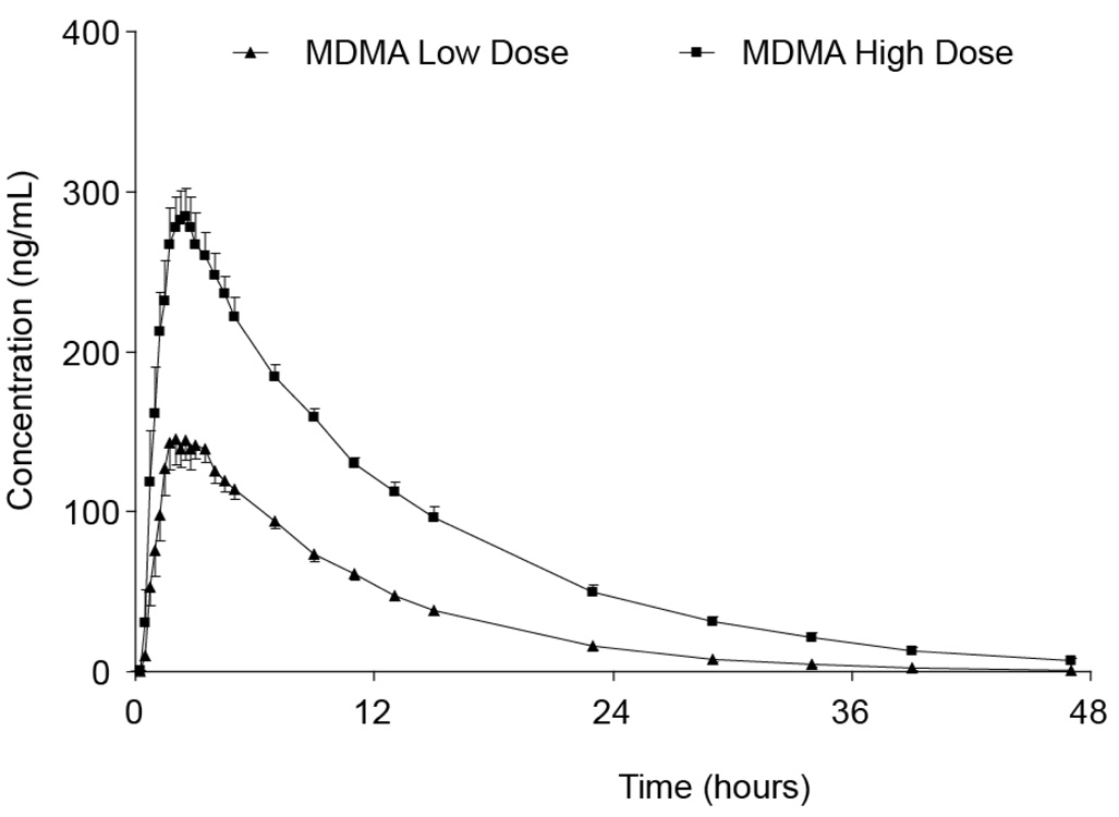 FIGURE 3