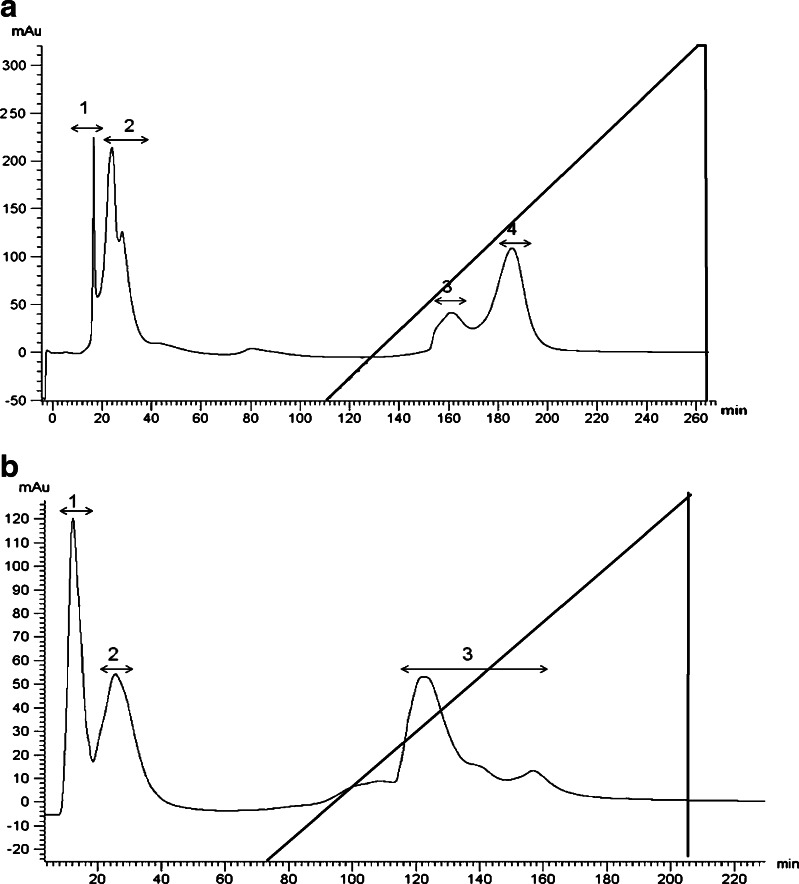 Fig. 3