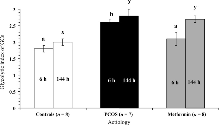 Figure 6