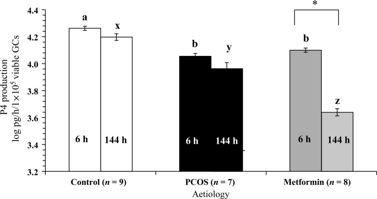 Figure 5