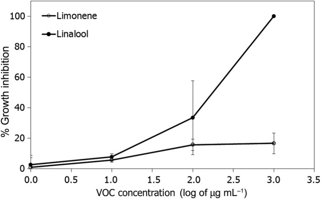 Figure 5.