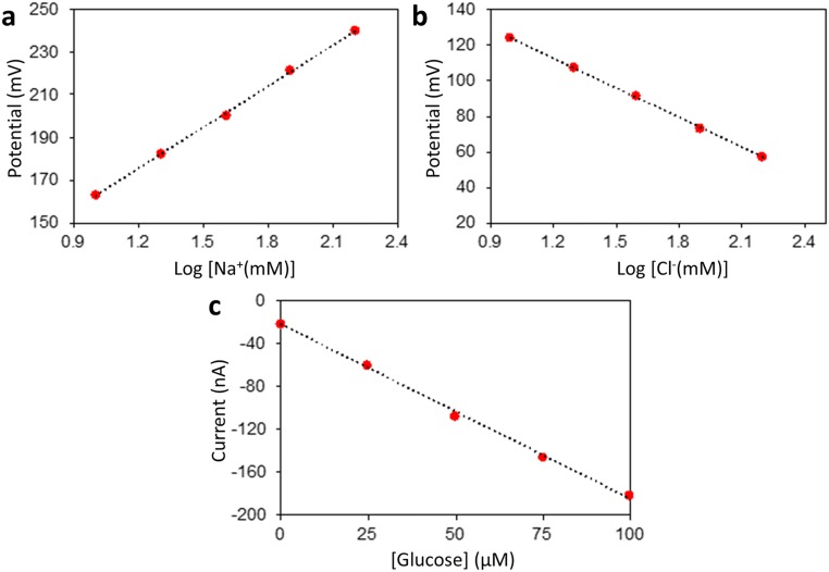 Fig. S5.