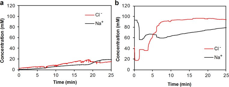 Fig. S8.