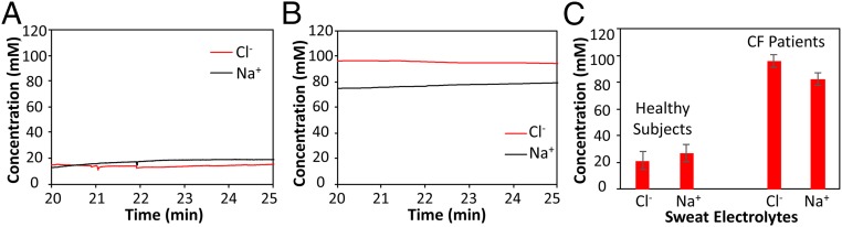 Fig. 4.