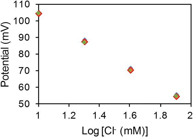 Fig. S7.