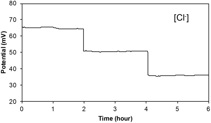 Fig. S6.