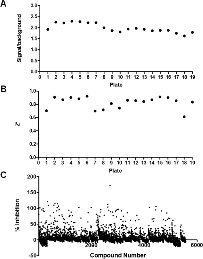 Figure 2.