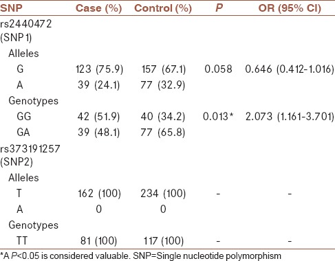 graphic file with name JRMS-23-96-g003.jpg