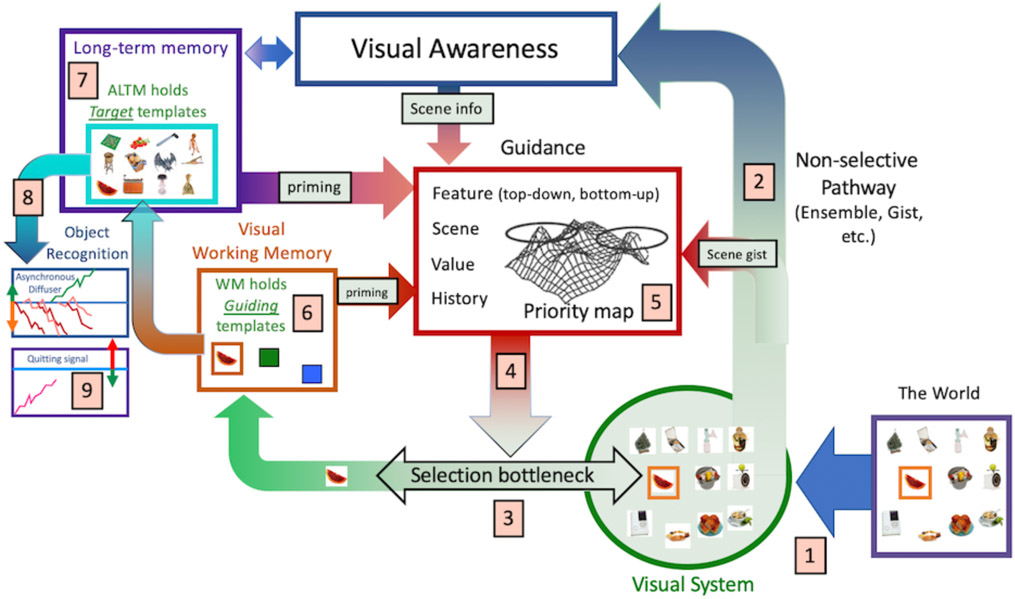 Figure 3: