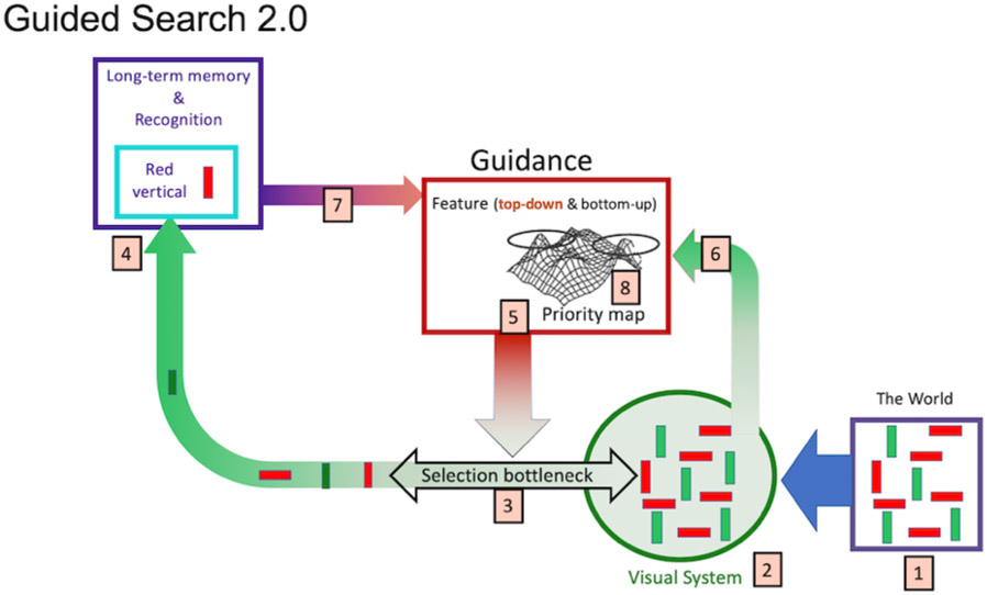 Figure 2: